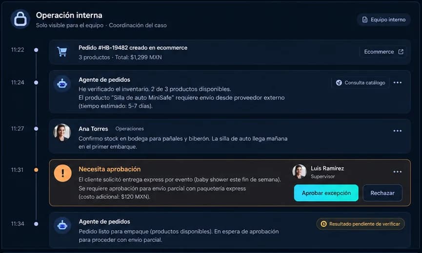 Cronología de operación interna de un pedido con una solicitud de aprobación a un supervisor